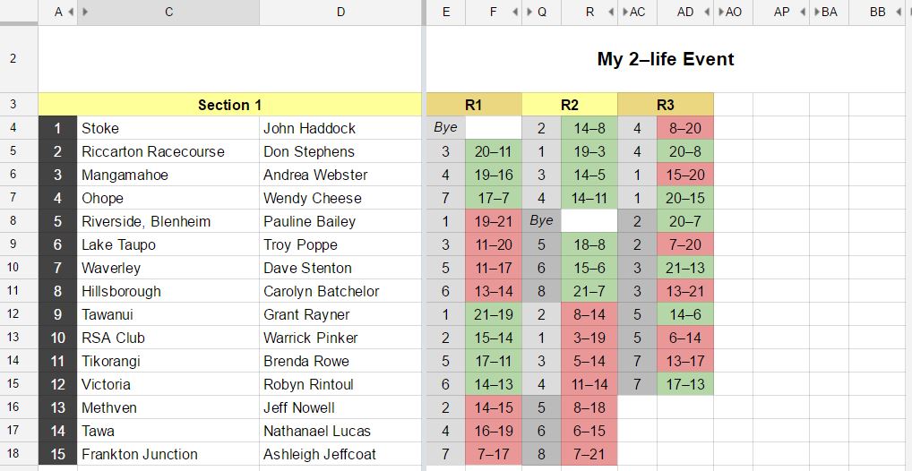 2-life event chart 5